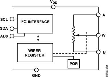 AD5245BRJZ5的内部电路图解