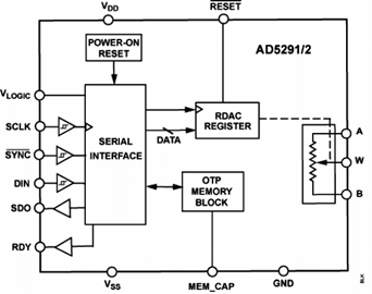 AD5292BRUZ-20的内部电路图解