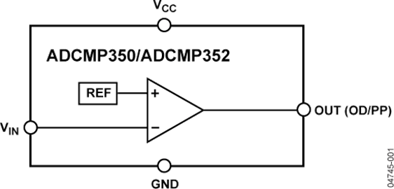 ADCMP350的内部电路图解