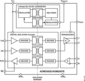 ADM2587EBRWZ的内部电路图解